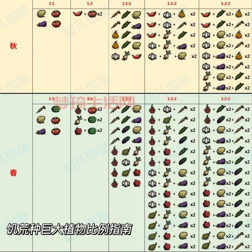 饥荒：食人花种子种植指南
