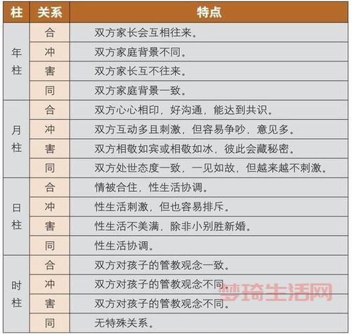 恋爱对象年龄配对测试，看看你俩合适吗？