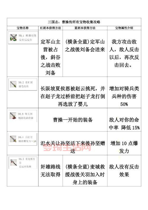 三国志曹操传宝物全收集：一次性获得所有宝物
