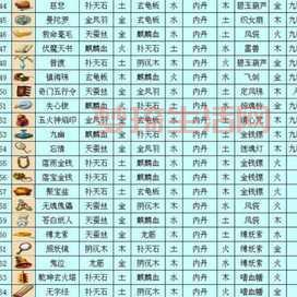 梦幻西游法宝摆放位置指南：提升战斗力必备