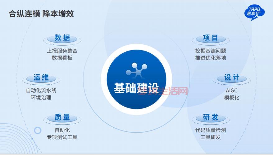 用TAPD管理项目？它真的能提高效率吗？