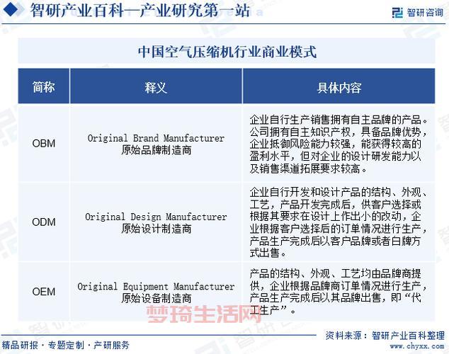 什么是ODM？原始设计制造商的详细介绍