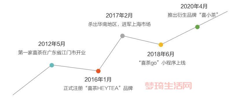 喜茶创新与健康升级：带你走进茶饮行业的未来