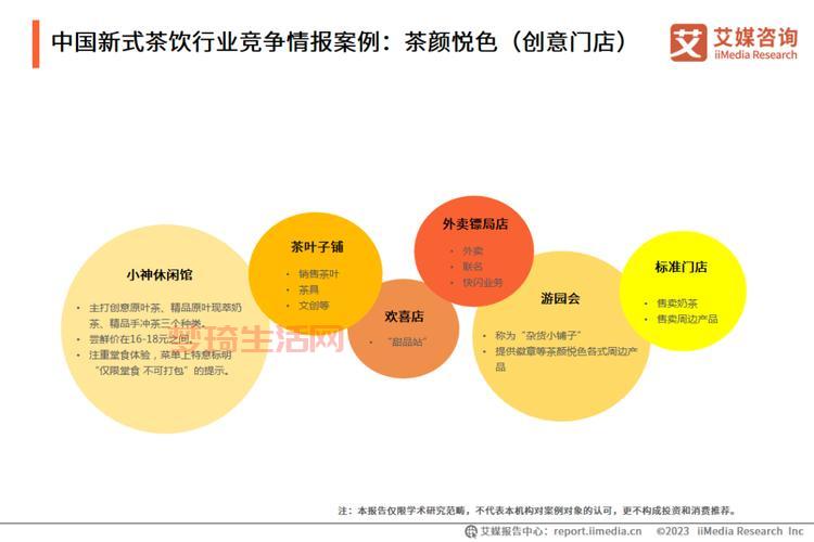 喜茶创新与健康升级：带你走进茶饮行业的未来