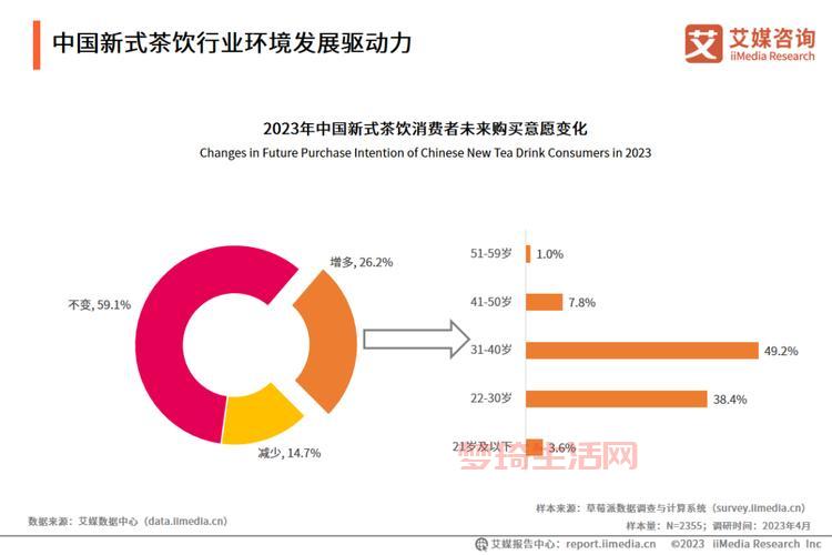 喜茶创新与健康升级：带你走进茶饮行业的未来