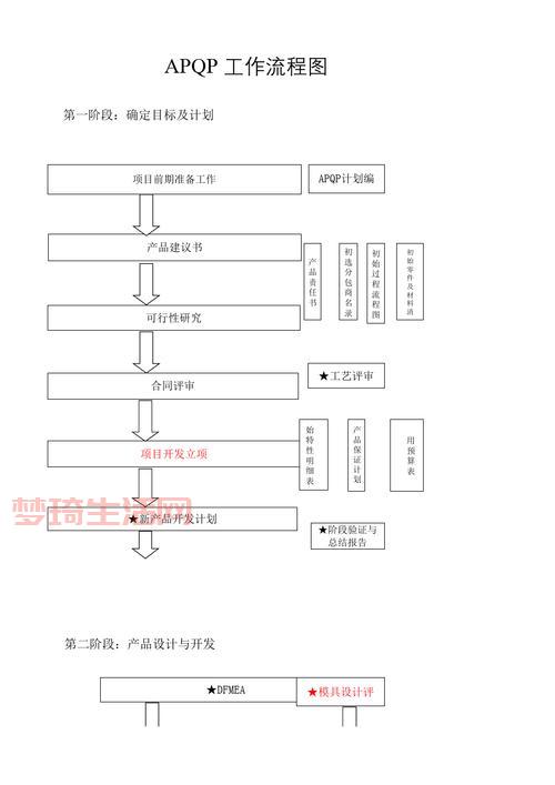 APQP产品质量先期策划流程解析：五大阶段与关键活动