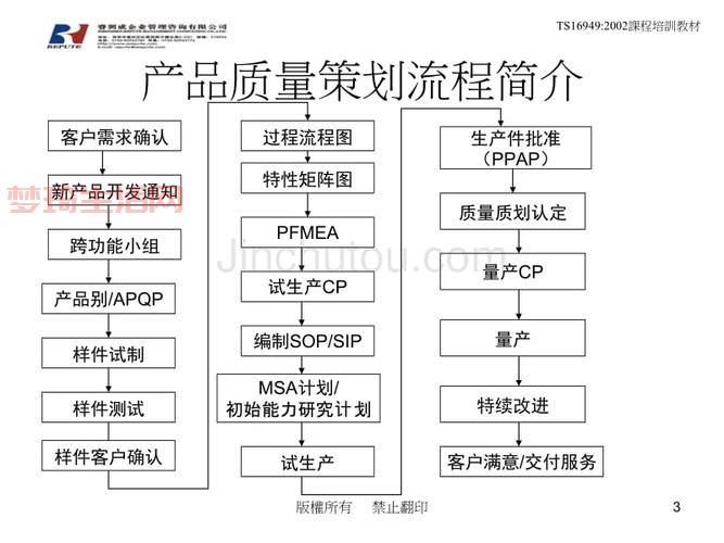 APQP产品质量先期策划流程解析：五大阶段与关键活动