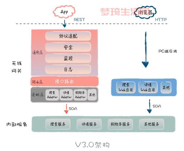 SOA架构详解：构建灵活可复用的服务导向系统