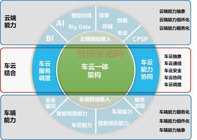 SOA架构详解：构建灵活可复用的服务导向系统