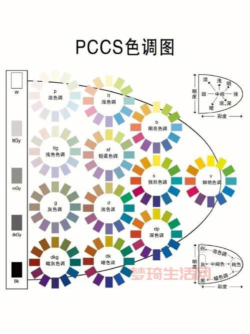 CMYK与RGB：色彩模式区别与设计应用技巧