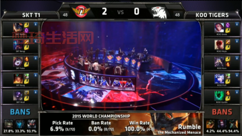 2015英雄联盟S5全球总决赛冠军回顾：SKT T1的辉煌之路