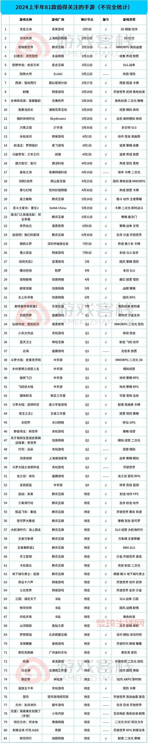 有哪些好玩的休闲游戏？这份手游推荐清单请收好！