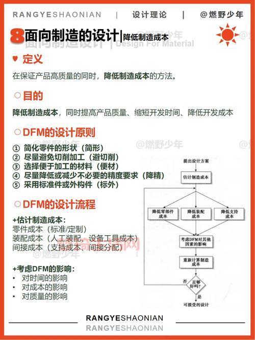 DFM技术详解：让你的产品更好造，成本更低，质量更高！