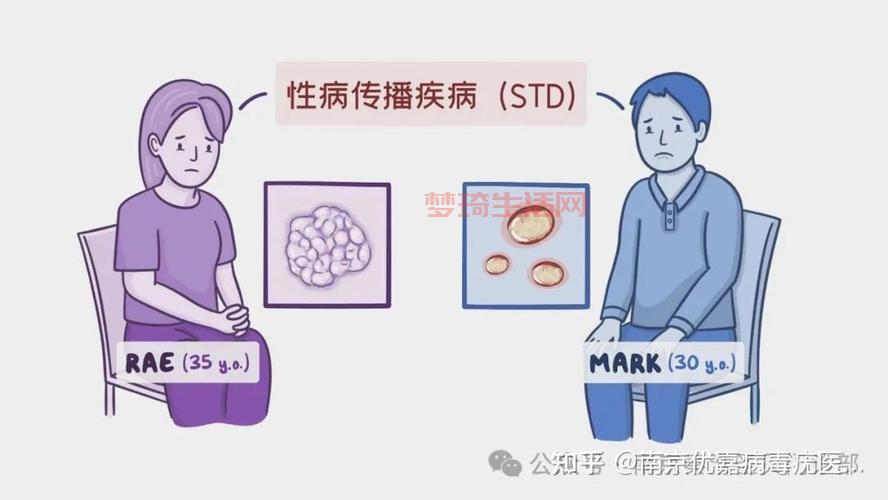 STD检查知多少？一篇搞懂性病检查那些项目