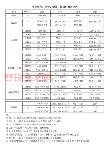 ASTM是什么？一分钟带你了解美国材料与试验协会