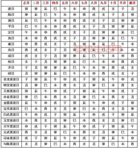 老黄历中的“酉”日是什么意思？看完这篇你就明白了