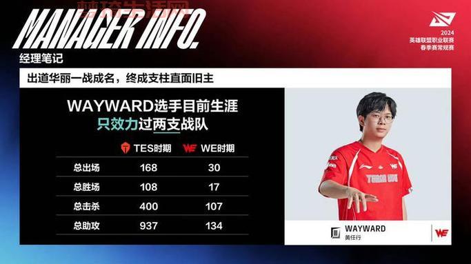 WE战队上单Wayward离队，转会期谁将加入WE英雄联盟战队？