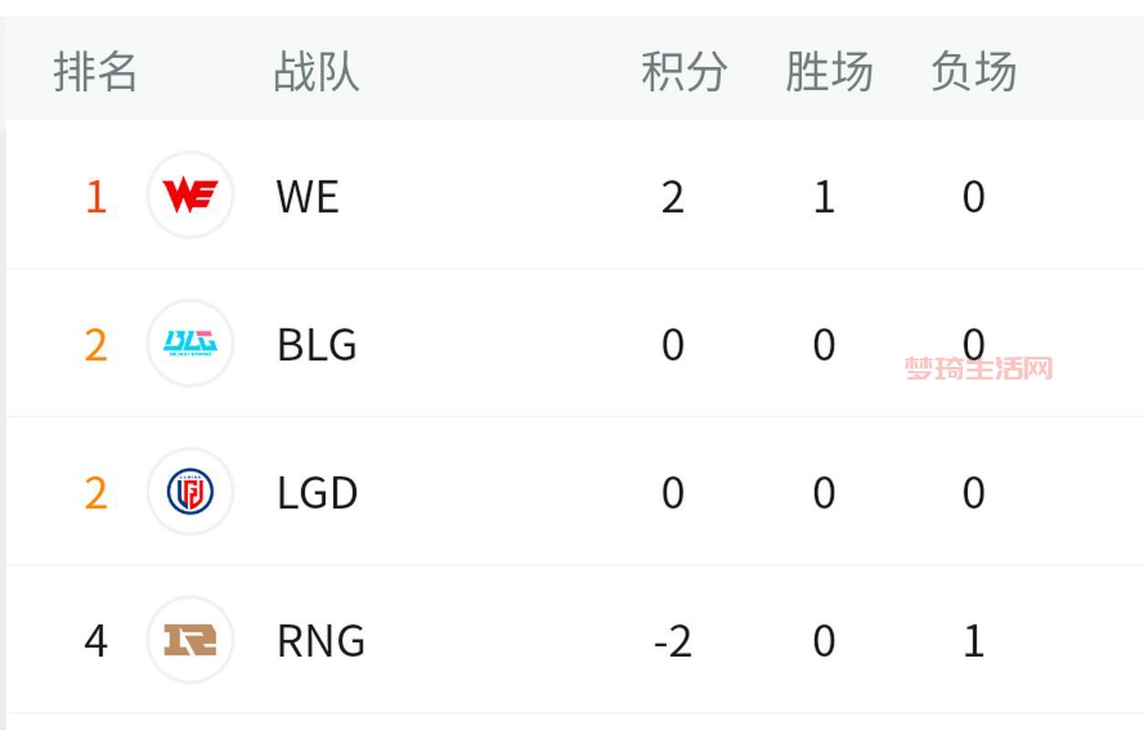 WE战队上单Wayward离队，转会期谁将加入WE英雄联盟战队？