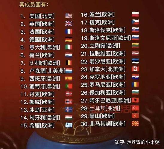 哪些国家加入了北约？最全名单都在这儿！