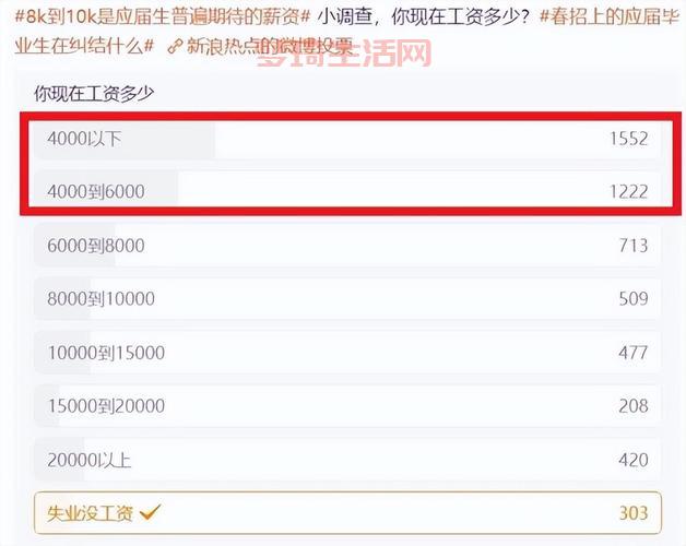 应届毕业生工资一般多少？这几个行业薪资待遇好！