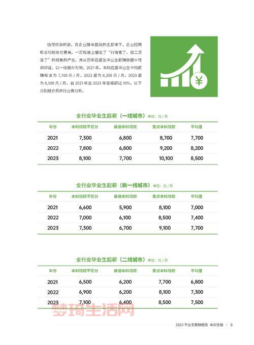 应届毕业生工资一般多少？这几个行业薪资待遇好！