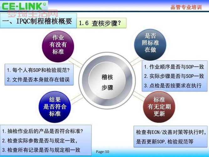 公司稽核都查什么？内部员工悄悄告诉你！