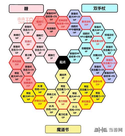 红眼装备哪些最强？大神教你打造顶级号！