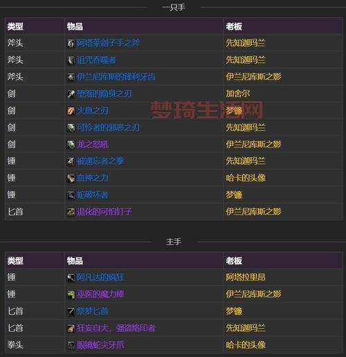 魔兽副本掉落装备怎么看？教你快速查询掉落！