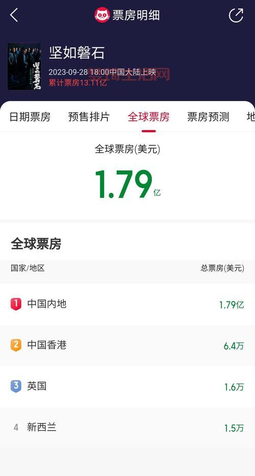 票房猫眼怎么看历史票房？老影迷都这样查数据！