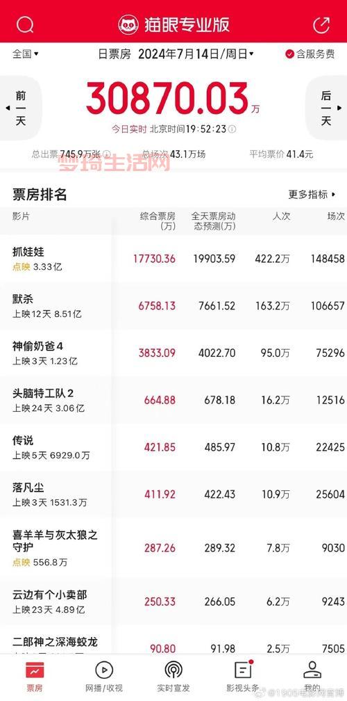 票房猫眼怎么看历史票房？老影迷都这样查数据！