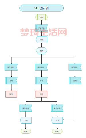 SDL软件多少钱？不同版本价格对比