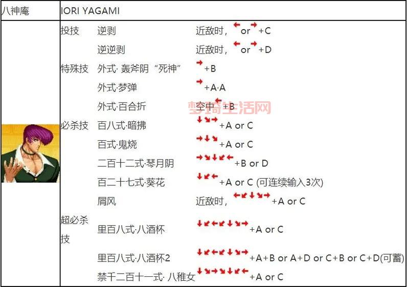 97最强连招是哪些？大神教你一套带走！
