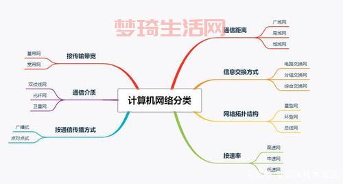 城域网和局域网有什么区别？一文帮你区分！