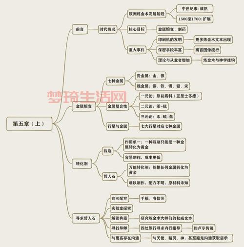 神秘学到底是什么？几句话让你轻松入门！