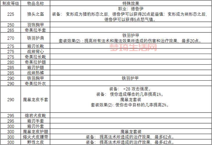 魔兽世界怀旧服制皮攻略，新手制皮快速入门指南！