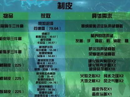 魔兽世界怀旧服制皮攻略，新手制皮快速入门指南！