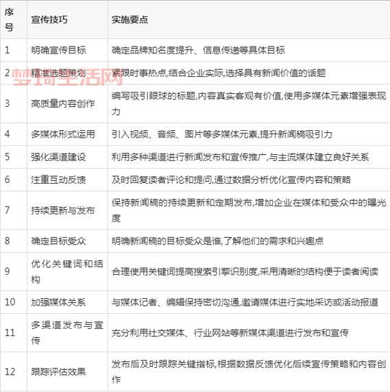 新闻媒体发稿渠道有哪些？这几个渠道效果好！