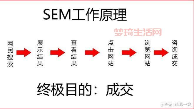 sem推广怎么做(把握这5个步骤搜索引擎营销)
