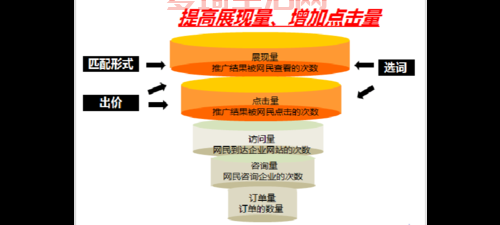 sem推广怎么做(把握这5个步骤搜索引擎营销)