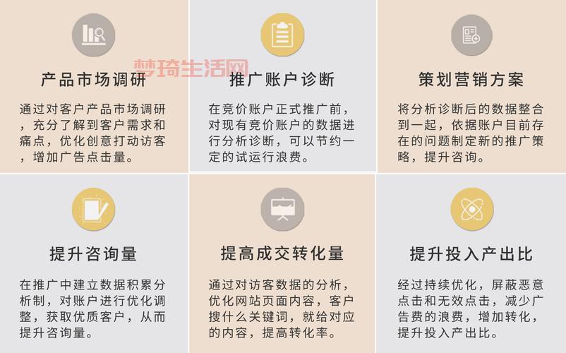 sem推广效果怎么样？3个方法快速提升转化！