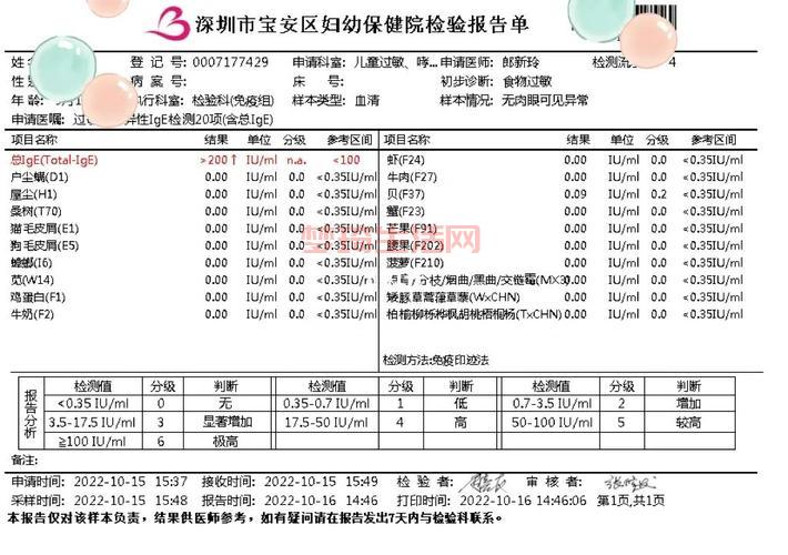 ige正常值是多少？一张表格让你一目了然！