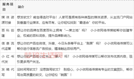 网络发稿媒体怎么选？这几个平台效果好！