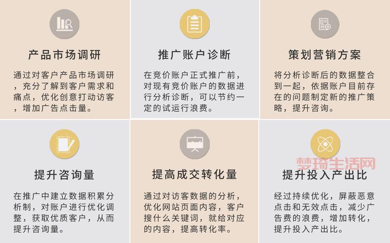 sem推广效果怎么样？3个方法快速提升转化！