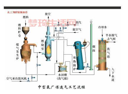 合成氨的方法有哪些？哪种方法效率最高？