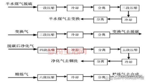 合成氨的方法有哪些？哪种方法效率最高？