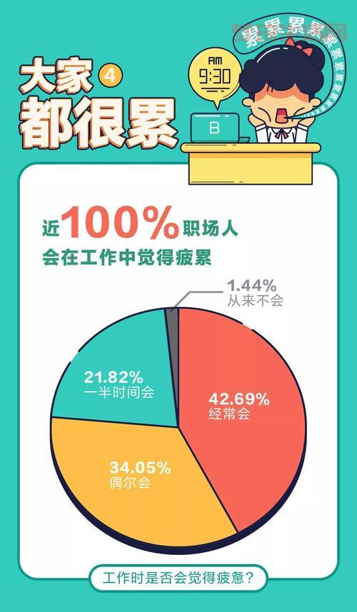 领导的英文怎么说？职场中boss是什么意思？