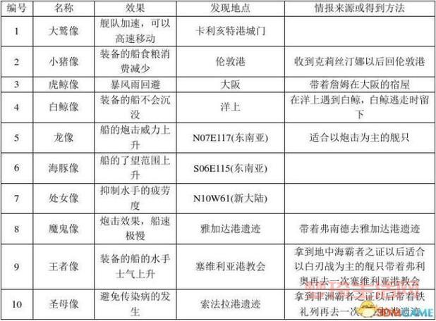 大航海4威力加强版攻略怎么找？这几个途径简单！