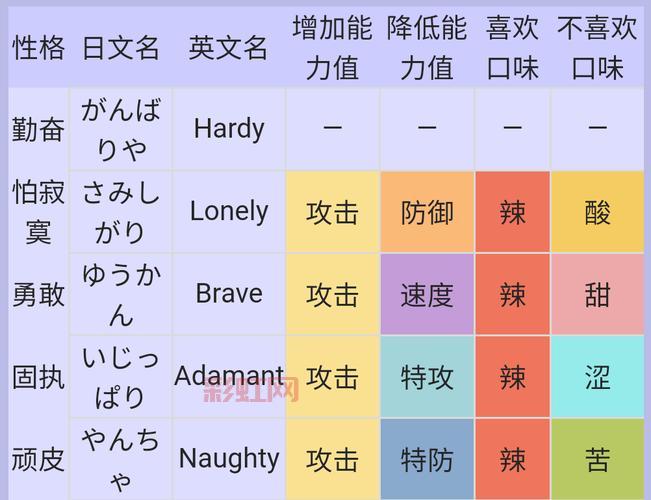 口袋妖怪个性解析：如何影响宝可梦能力值
