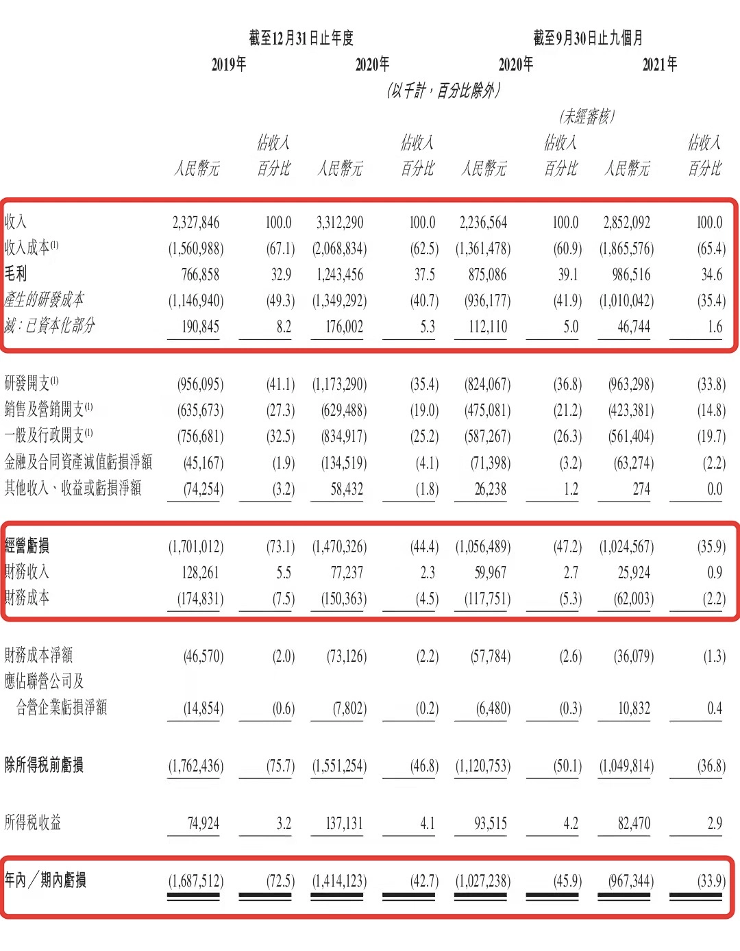 中国平安一账通登录官方网站_金融壹账通回港二次上市_金融壹账通介绍上市分析