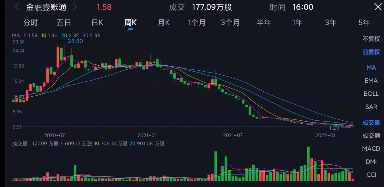金融壹账通介绍上市分析_金融壹账通回港二次上市_中国平安一账通登录官方网站